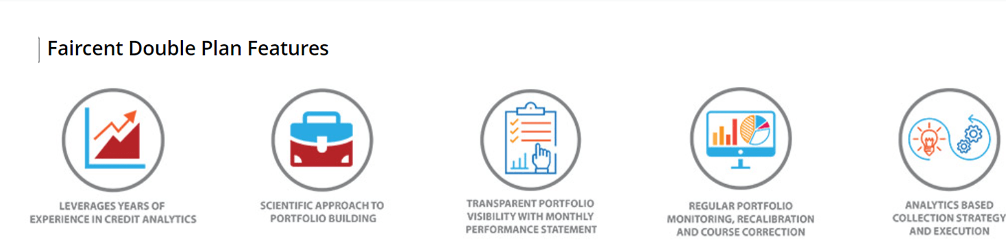 faircent double plan features