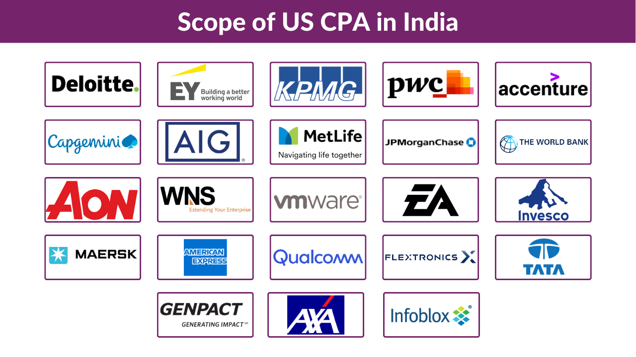 usa cpa scope in india